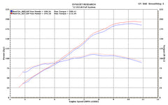 M4 Exhaust Full System GP Black 2012-2025 ZX14 KA9442