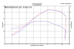 M4 Exhaust Carbon Fiber Slip On 2015-2023 CBR300R / CB300F HO3314