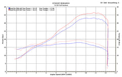 M4 Exhaust Full System Carbon Fiber Canister 2015-2024 R3 YA3024