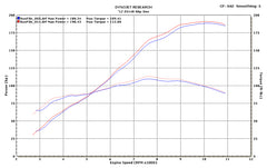 M4 Exhaust MC36 Carbon Fiber Slip On 2012-2025 ZX14 KA9424