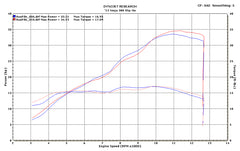 M4 Exhaust Titanium Slip On 2013-2017 Ninja 300 KA3016