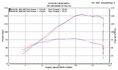 M4 Exhaust Street Slayer Titanium Slip On 2008-2016 CBR1000RR HO8836