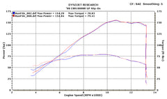 M4 Exhaust Street Slayer Carbon Fiber Slip On 2008-2016 CBR1000RR HO8834