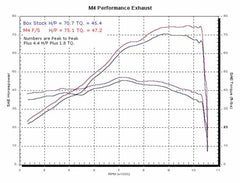 M4 Exhaust Full System Polished Canister 2004-2010 SV 650 SU6752