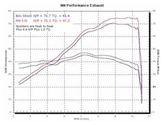 M4 Exhaust RACE Full System Polished Canister 2004-2010 SV 650 SU6772